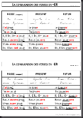 Conjugaison