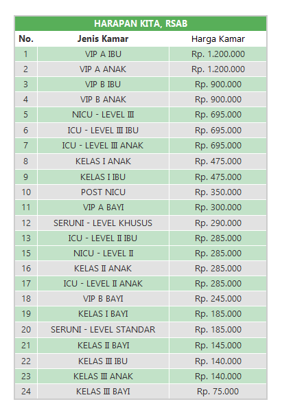 Tarif Rawat Inap Rumah Sakit Kawasan Jakarta Barat - Biaya 