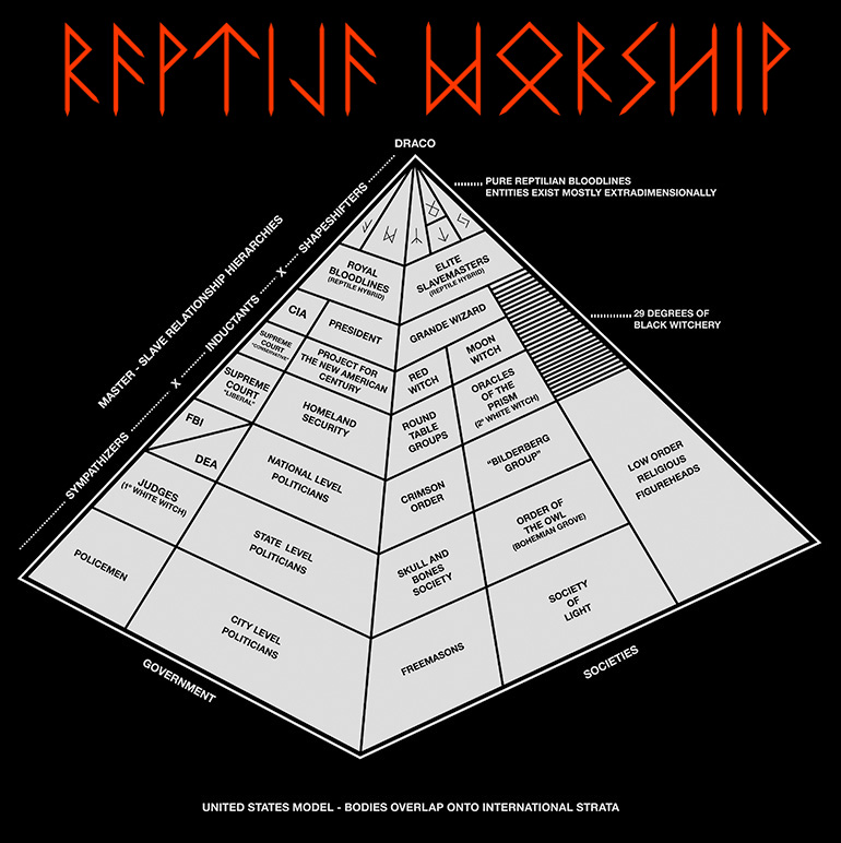 REPTILE WORSHIP