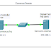 Create a desired state configuration test-lab & troubleshooting.