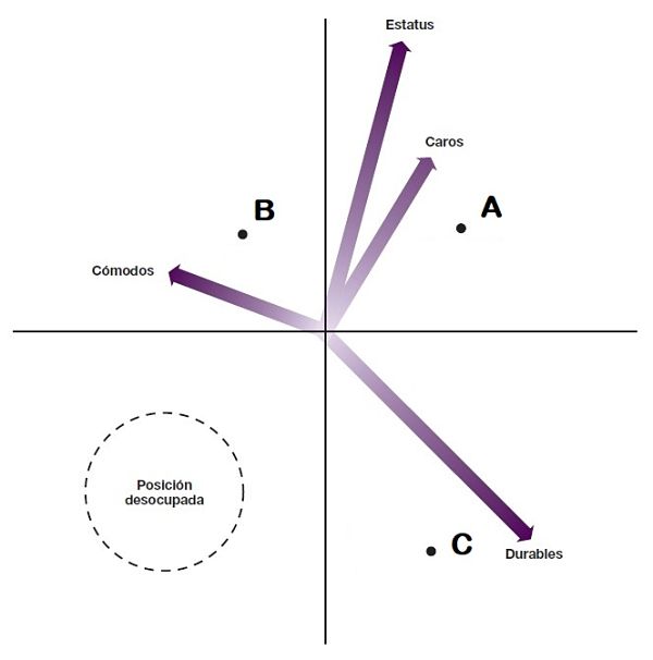 Estrategia de Posicionamiento