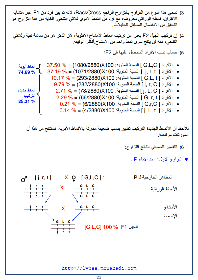  القوانين الاحصائية لانتقال الصفات الوراثية عند ثنائيات الصيغة الصبغية -21