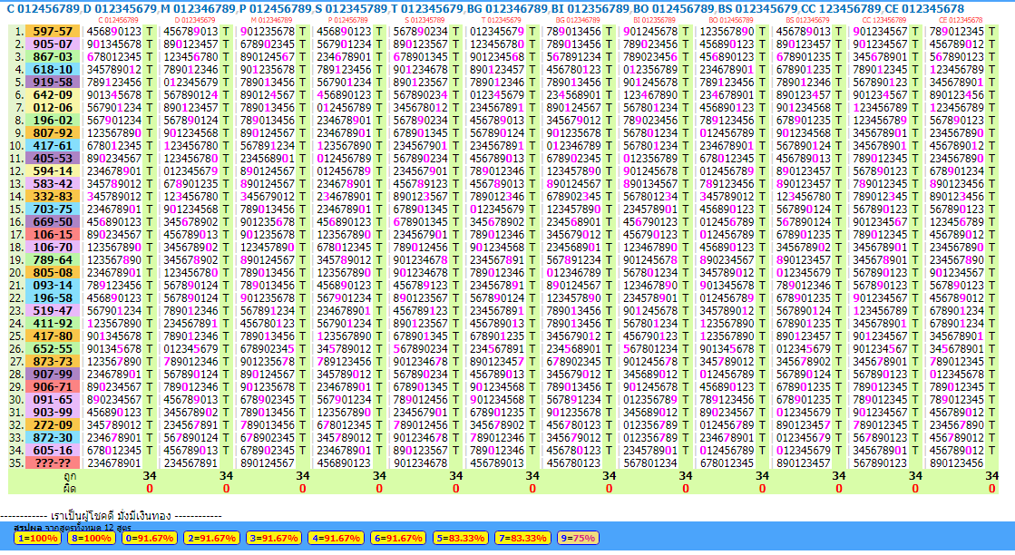 Thai Lottery Vip Tips and Tricks 3UP Three Totals 16th July 2023