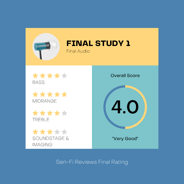 final study rating