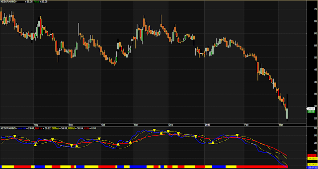 EMI RSI Buy Sell Arrow