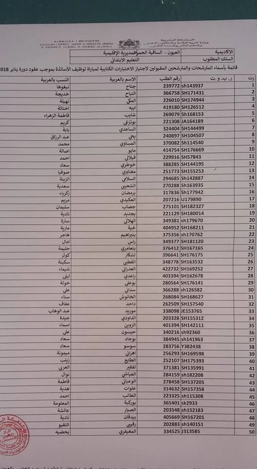  نتائج المرشحين المقبولين لاجتياز مباراة التوظيف بموجب عقود دورة يناير 2018 بالمديرية الإقليمية بالعيون