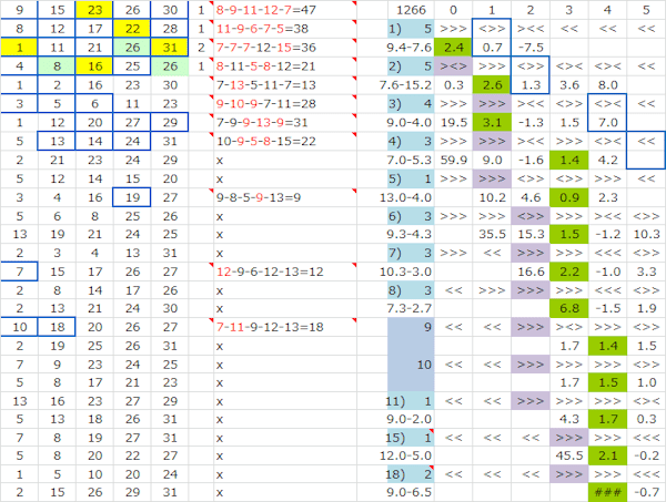 ロト予想 ロト765 Loto765 結果