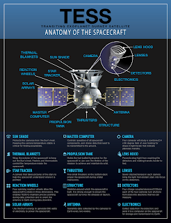 TESS - Anatomía de una nave espacial 