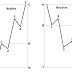 PREDICTING THE ELLIOTT'S IMPULSIVE WAVES WITH 1.618,0.618 RATIOS AND ACTIONARY WAVES