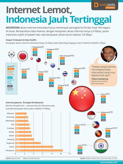 Satelit Terbesar di Asia