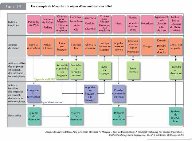 Cliquer sur l'image - Version pdf