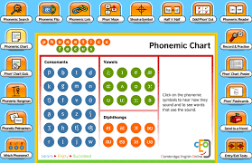 http://www.cambridgeenglishonline.com/Phonetics_Focus/