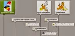 http://www.dipity.com/lloreu56/Historia-de-la-Union-Europea/?mode=fs