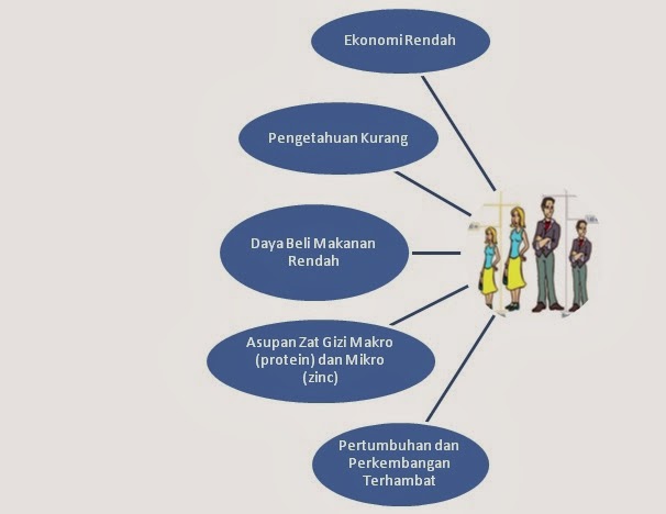 Rosi Siti Rosidah: EPIDEMIOLOGI GIZI STUNTING