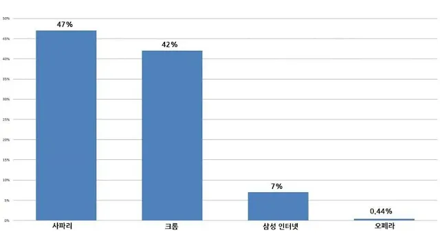 브라우저