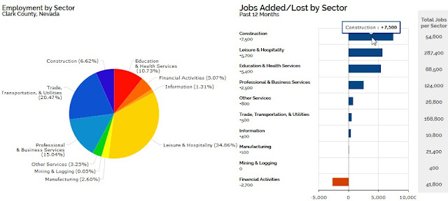 http://lvrda.org/data-portal/industrial-structure/