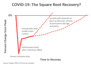 Square Root Recovery