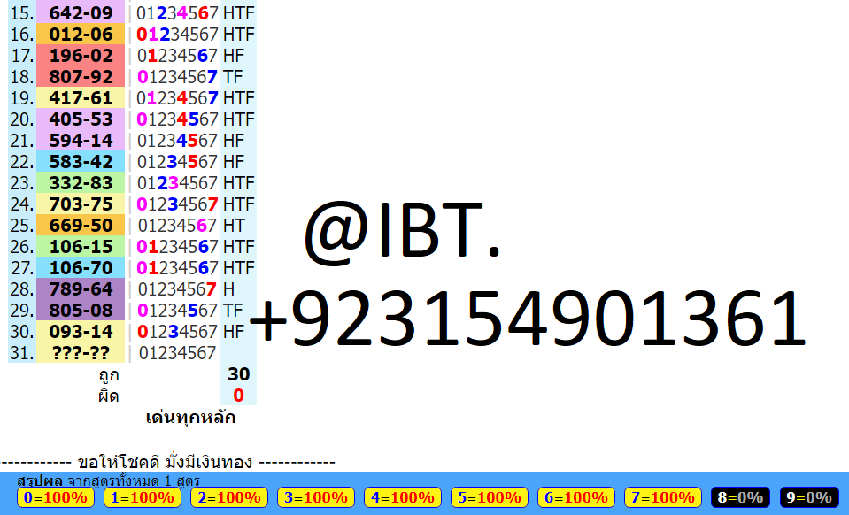 Thailand lottery result today,