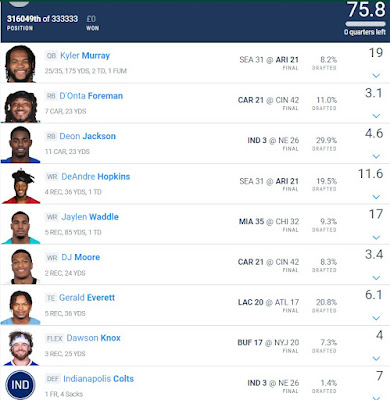 Week 9 2022 DFS Result