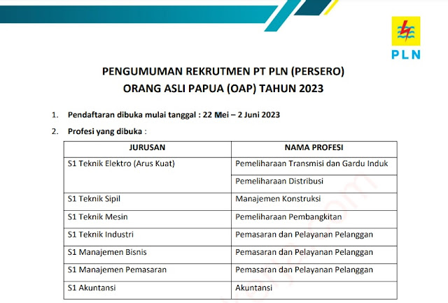 Lowongan PLN BUMN 2023