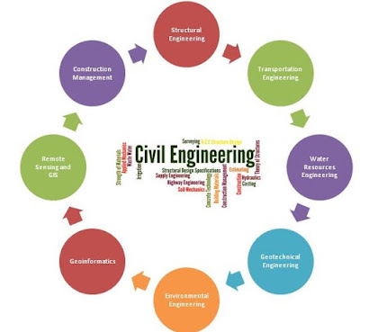 sub-disciplines-of-civil-engineering