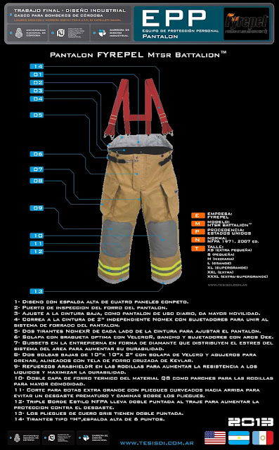 Análisis de pantalón de bombero FYREPEL MTSR Battalion