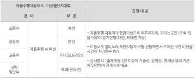 자율 주행 자동차 A.I 미션 챌린지 대회-세부계획