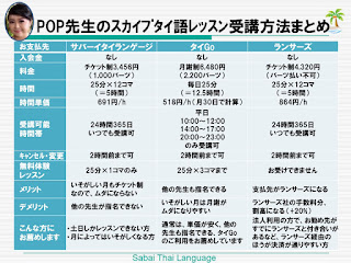 POP先生のｽｶｲﾌﾟﾀｲ語ﾚｯｽﾝ受講方法まとめ