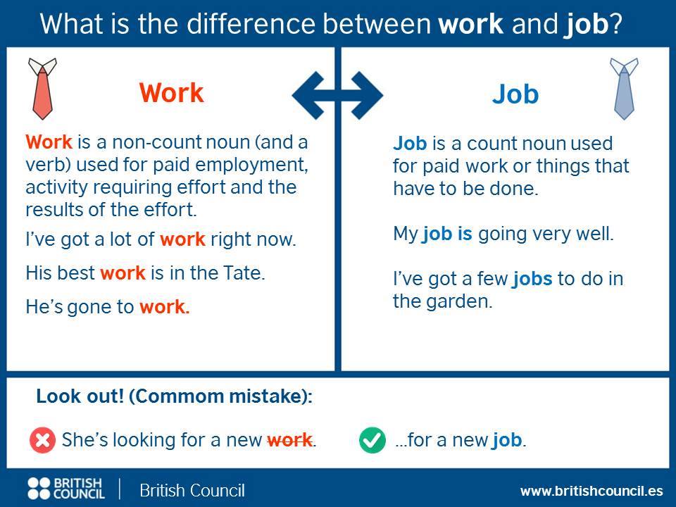 Click on: CONFUSING WORDS: JOB vs WORK