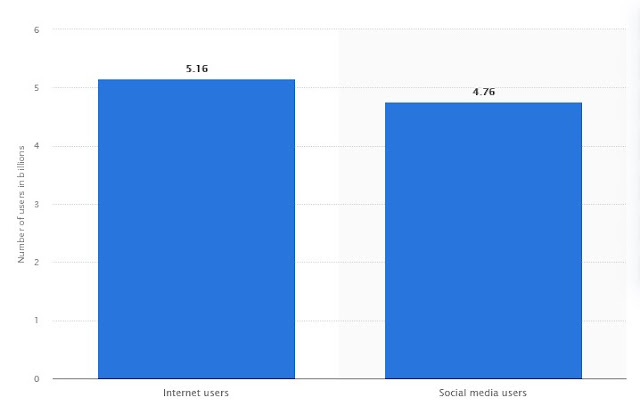 Statistik pengguna internet tahun 2023