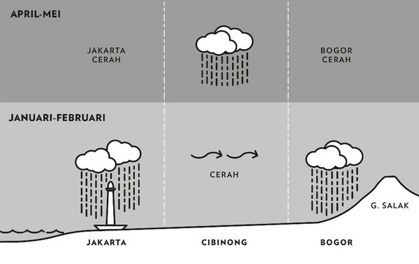 Gejala Cibinong Masihkah Terjadi?