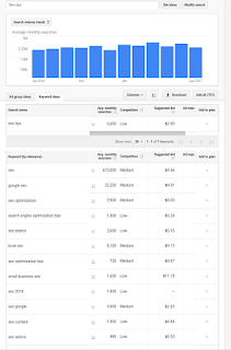 how to use Google keyword planner to find low competition long tail keywords 1