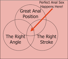 anal sex tips by prolargentsize 