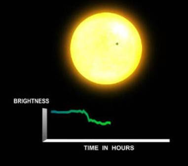 Misi Kepler oleh NASA