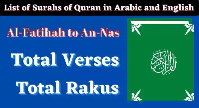 List-of-Surahs-Quran