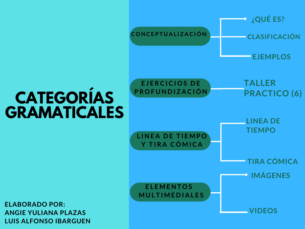 Categorias Gramaticales