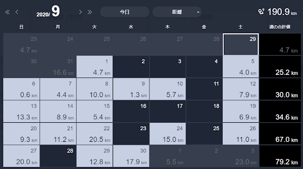 ９月の月間走行距離