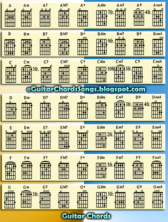 Guitar Chords