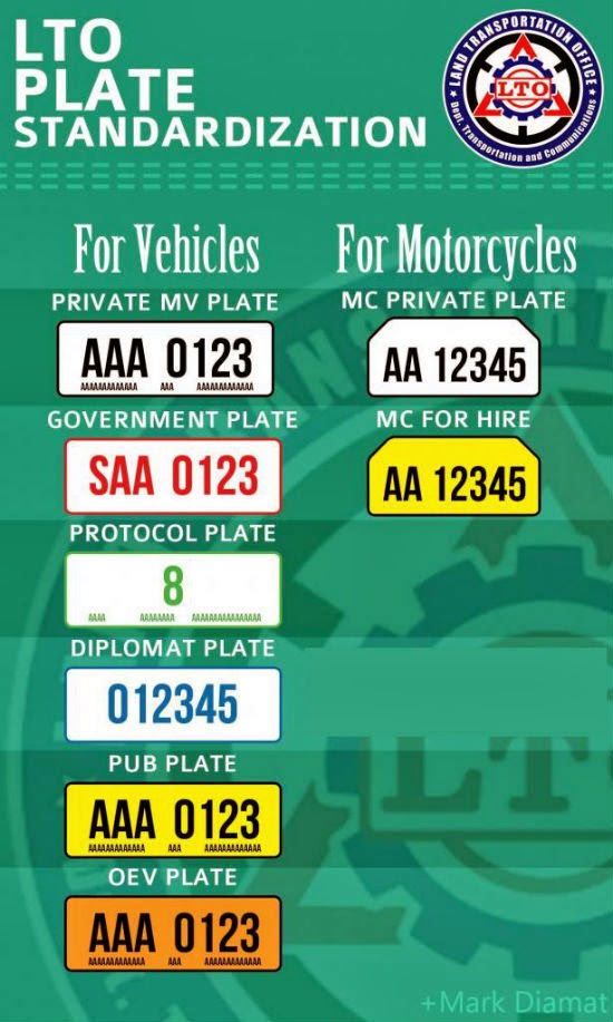 When to get the new license plates? Everything you need to ...