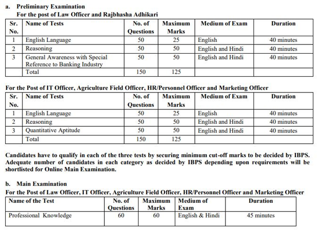 IBPS SO Job Openings 2021