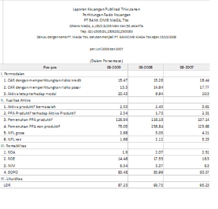 Contoh Kertas Kerja Yang Mudah - Contoh Moo