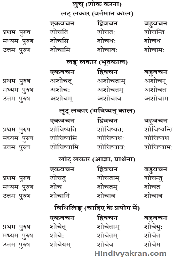 शुच् धातु के रूप संस्कृत में – Such Dhatu Roop In Sanskrit