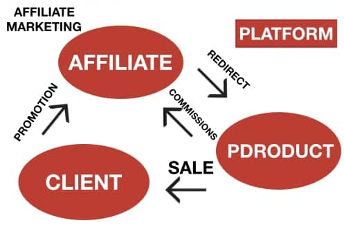 difference-between-dropshipping-affiliate-marketing