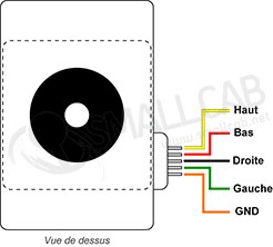 schema joystick 5 points