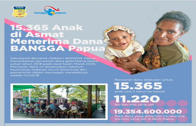 15,365 Anak Penerima Manfaat Bangga Papua di Asmat Terima Dana Mencapai Rp19 Miliar