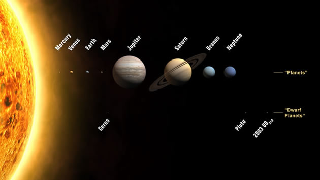 El Sistema Solar Y El Universo.