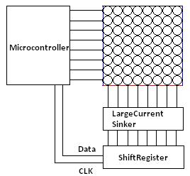 Figure 1.5 (LED Matrix display Driving using microcontroller)