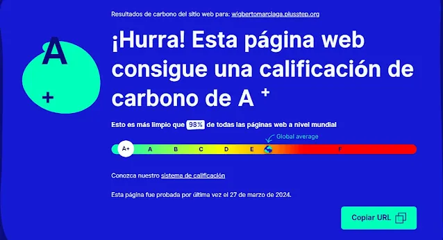 Análisis y validación de efecto ecológico de Website Web Carbon para el blog de Wigberto Marciaga