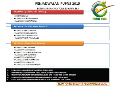 Penjadwalan ePUPNS Untuk Wilayah Kerja Kanreg III BKN Bandung - Pemerintah Kabupaten Ciamis