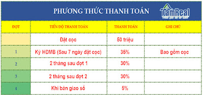 phương thức thanh toán nhà liên kế hoàng long